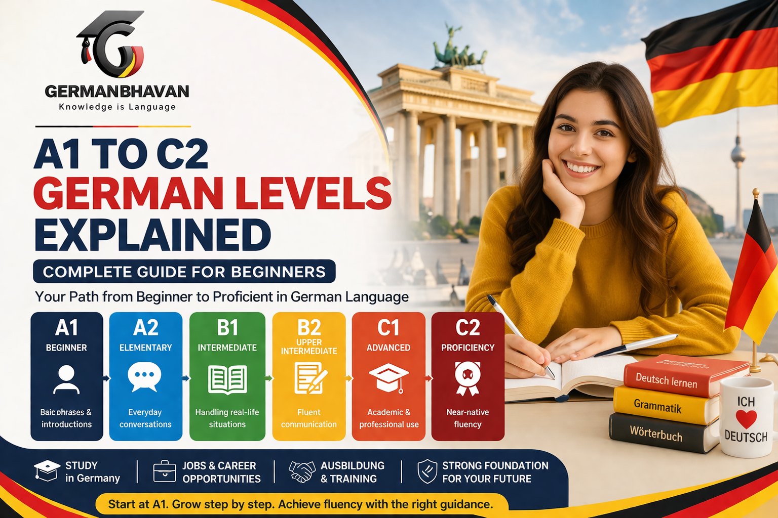 A1 to C2 German Levels Explained Complete Guide for Beginner