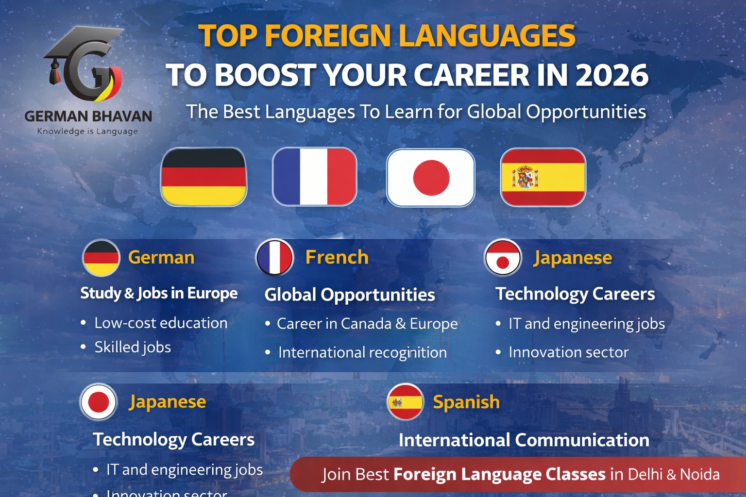 Best Foreign Languages to Learn in 2026